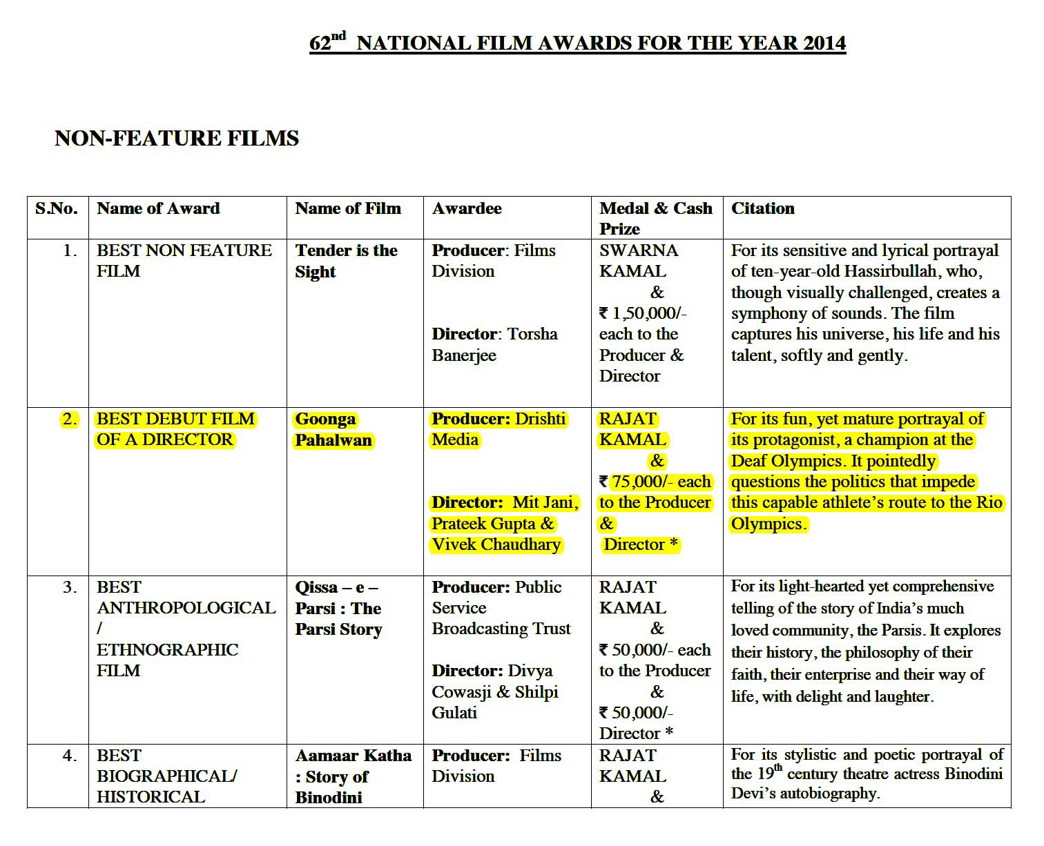 62nd-national-film-awards-for-the-year-2014